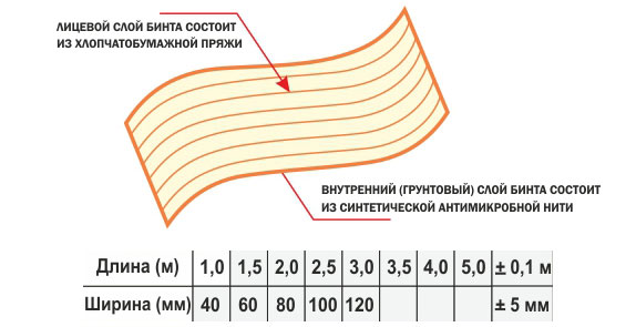 Антимикробный эластичный бинт