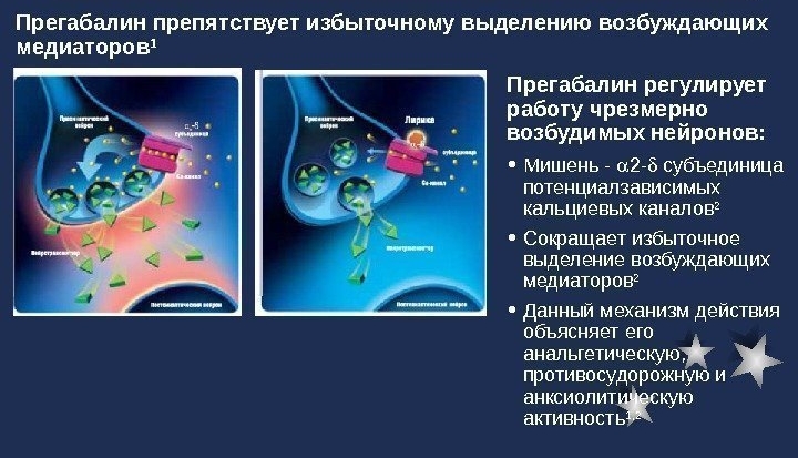 Действие Прегабалина