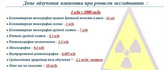 Дозы облучения позвоночника