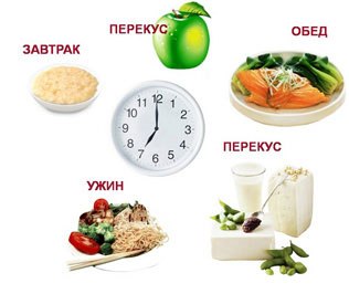 Дробное питание при артрите
