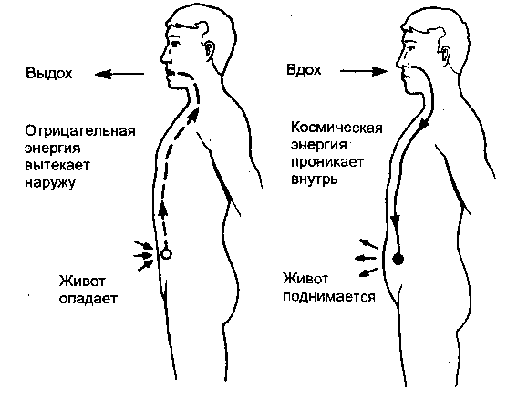 Дыхание цигун