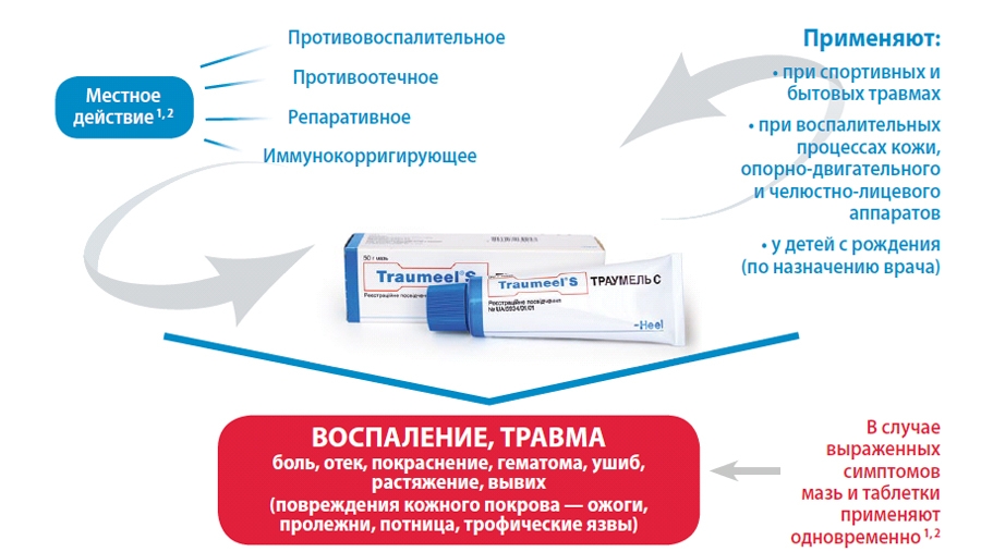 Эффект от мази Траумель
