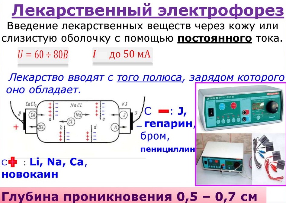 Лекарственный электрофорез