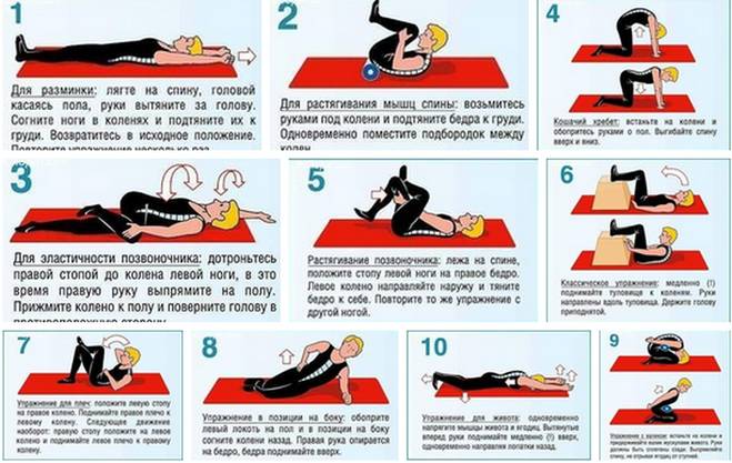 Гимнастика при ишиасе позвоночника