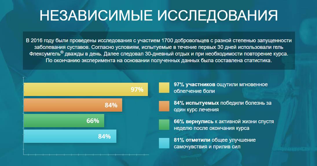 Исследование Флексумгель