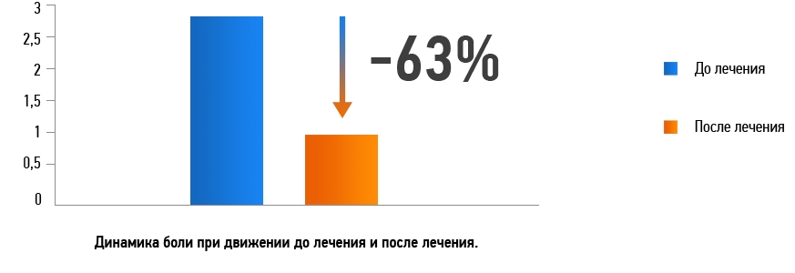 Исследование Випросала