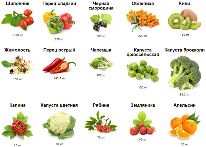 Источника витамина С