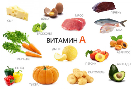Источники витамина А