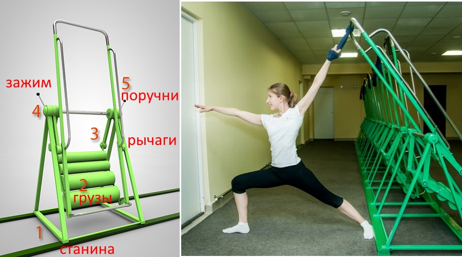 Устройство качели Юлина 
