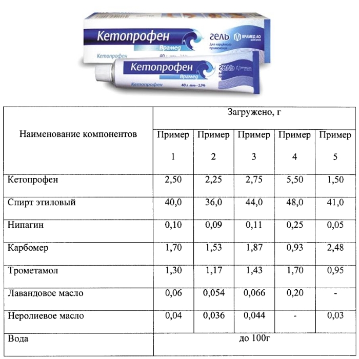 Состав Кетопрофен геля 