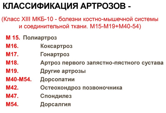 Классификация артрозов