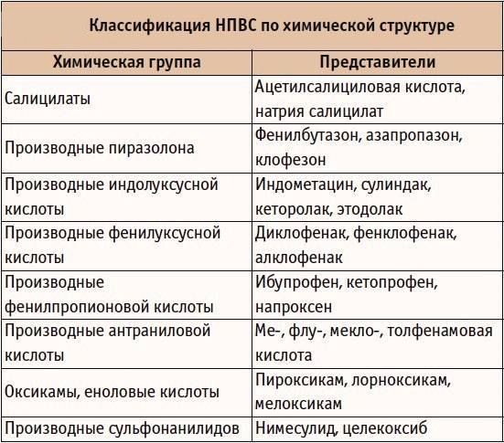 Классификация НПВС