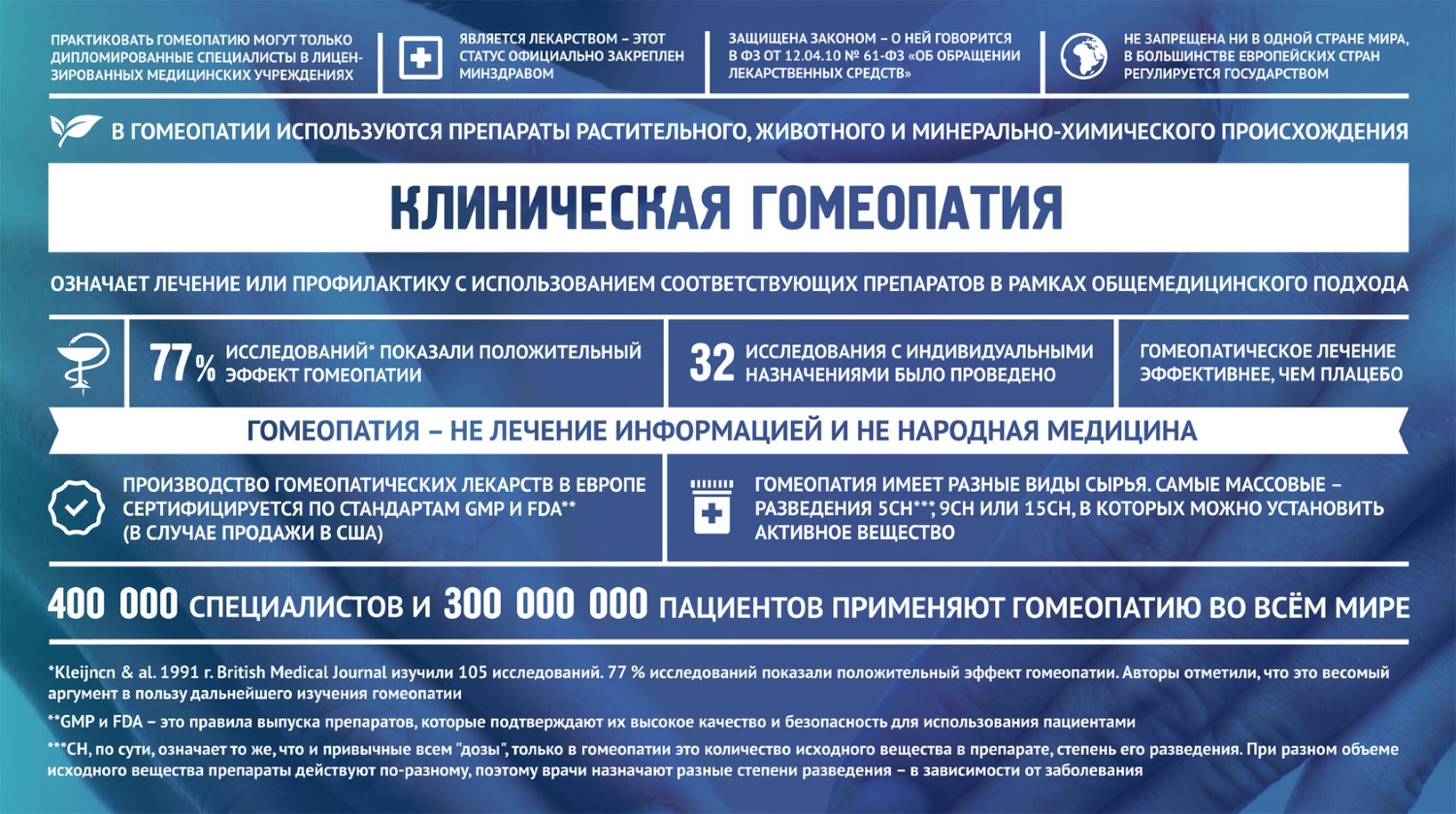 Клиническая гомеопатия