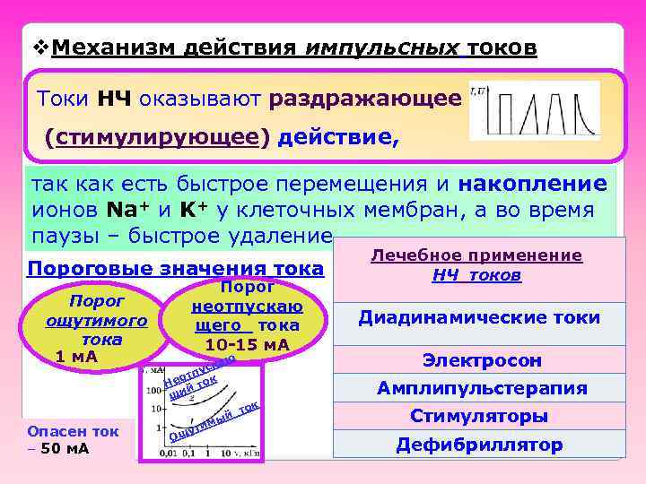 Механизм действия импульсных токов
