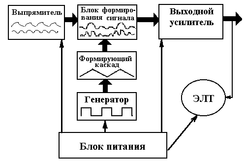 Схема амплипульса