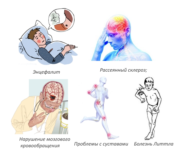 Показания для приема