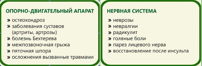 Назначение санатория