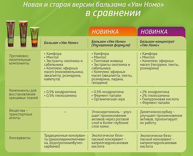 Новая и старая серия бальзама