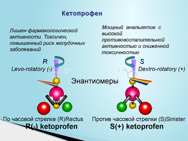 Особенности Кетопрофена