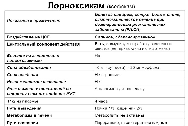 Особенности Лорноксикама или Ксефокама