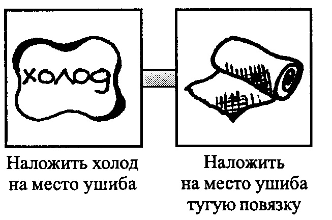 Первая помощь при травме колена