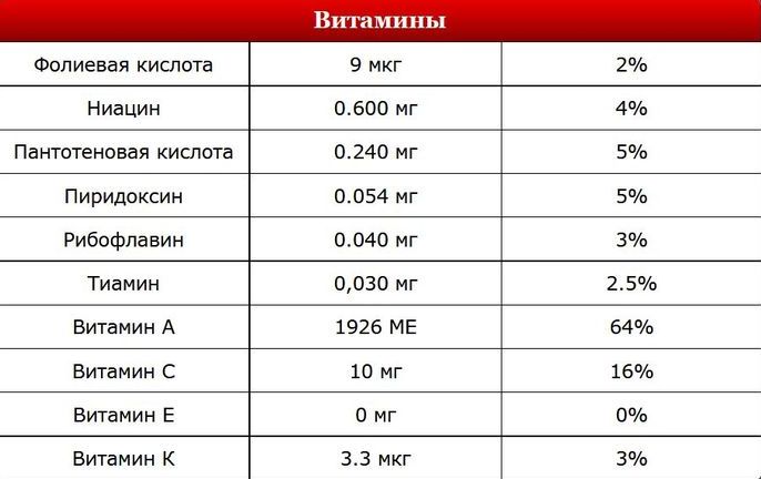Пищевая ценность абрикосов
