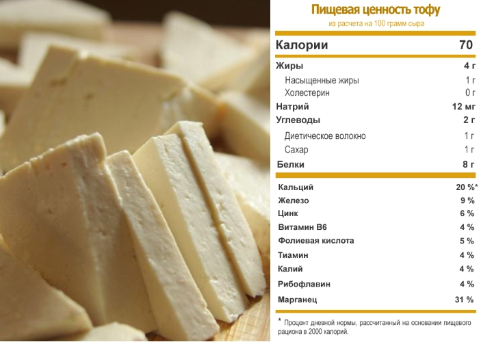 Пищевая ценность тофу