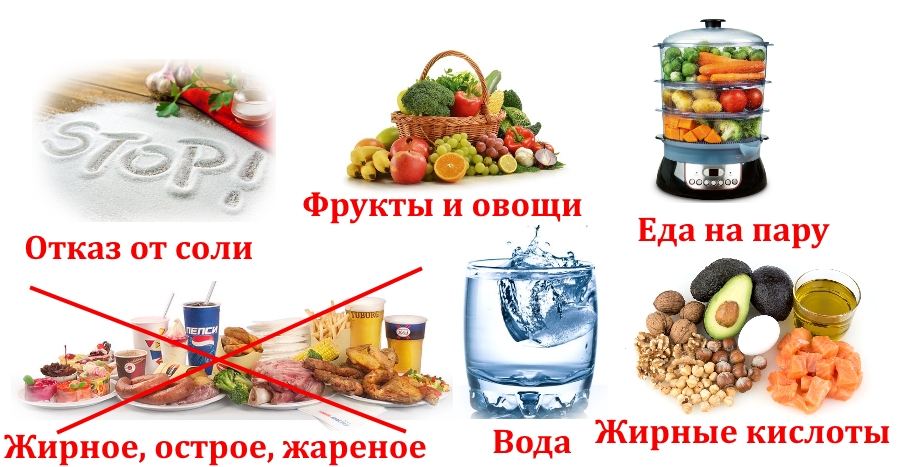 Питание при артрозе