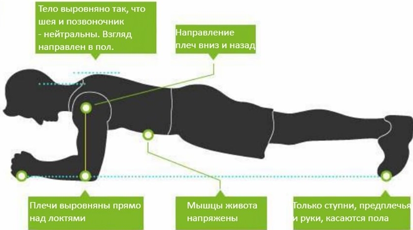Техника выполнения планки