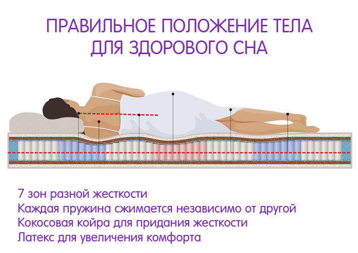 Подбор матраса и подушки