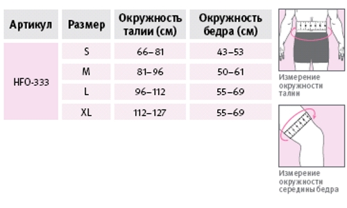 Подбор размера ортеза для шейки бедра