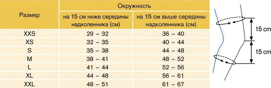 Подбор размера наколенника