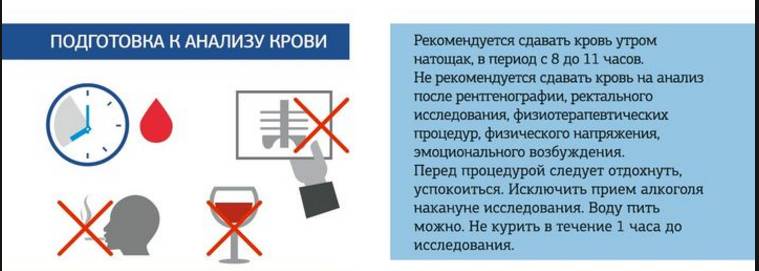 Подготовка к анализу крови