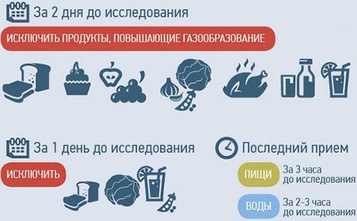 Подготовка к УЗИ