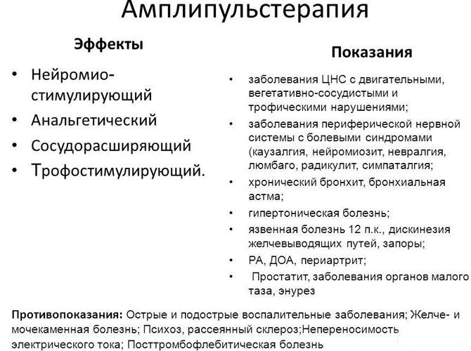 Показания и эффекты амплипульса