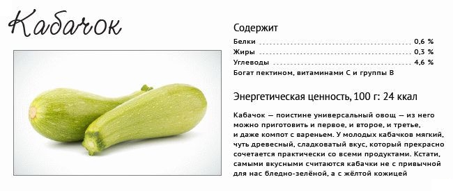 Полезный состав кабачка