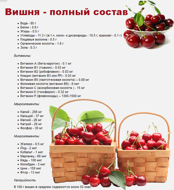 Полезный состав вишни