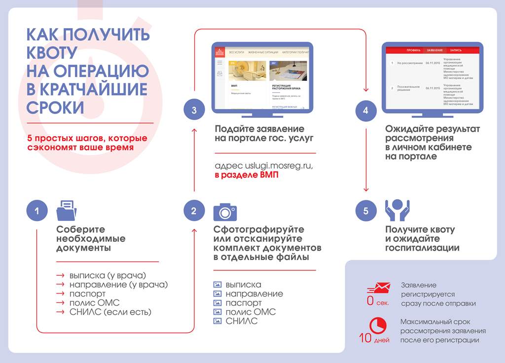 Получение квоты на операцию через интернет