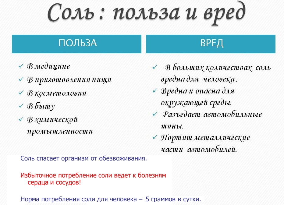Польза и вред соли