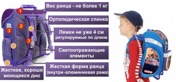 Выбор правильного ранца