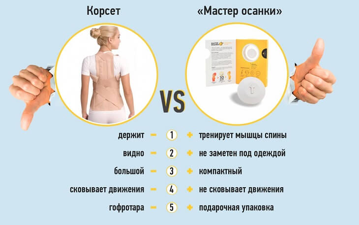 Преимущества корректора осанки IStatus