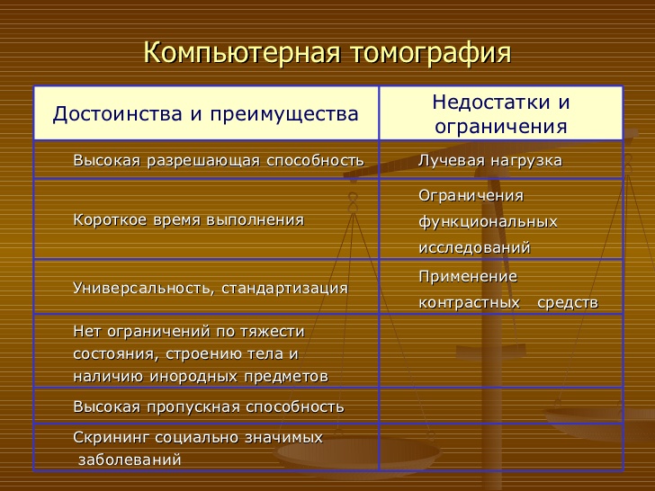 Преимущества и недостатки компьютерной томографии