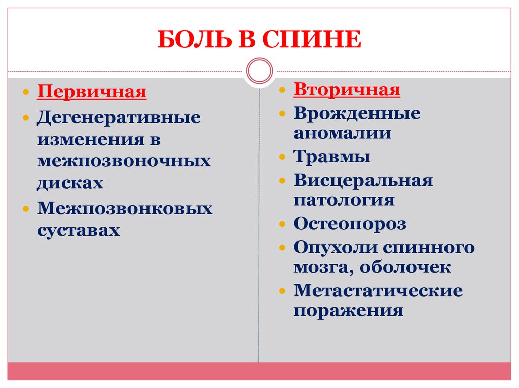 Виды и причины боли в спине