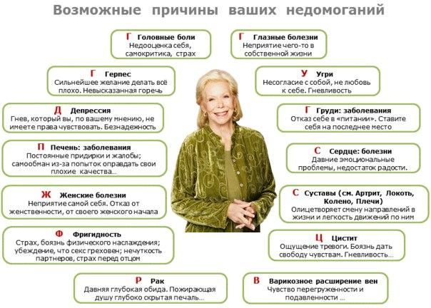 Причины недомоганий по Луизе Хей