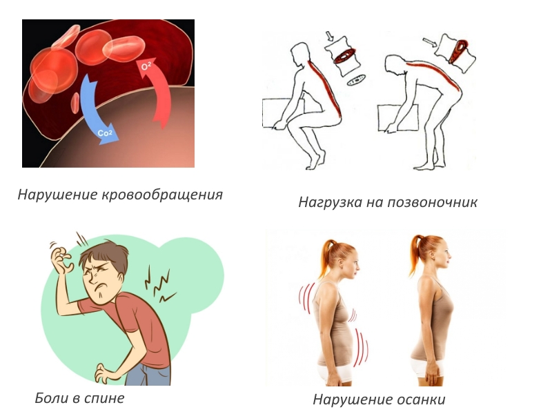 Причины ВСД при остеохондрозе