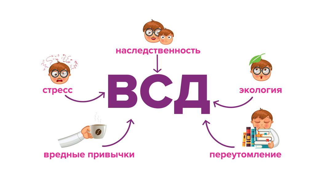 Причины ВСД