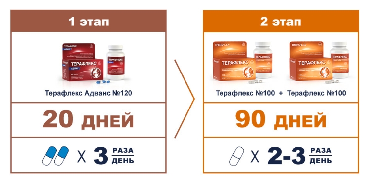 Прием капсул Терафлекс