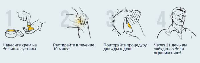 Применение крема Артрейд