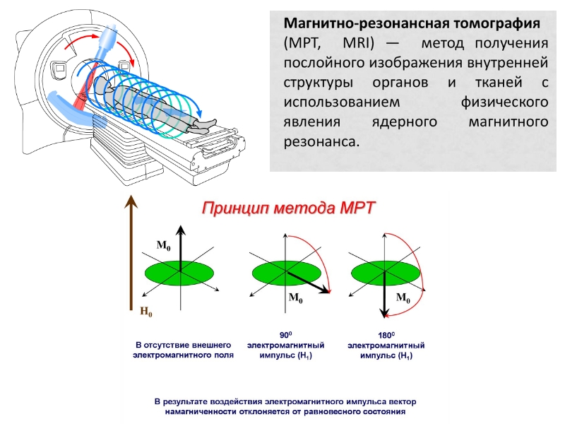 Принцип действия МРТ