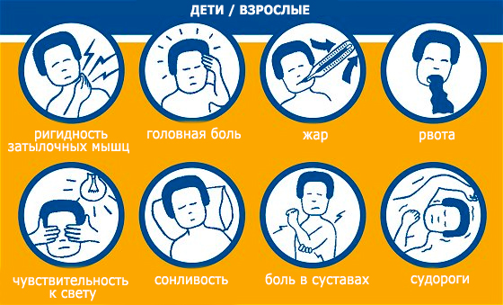 Признаки менингита